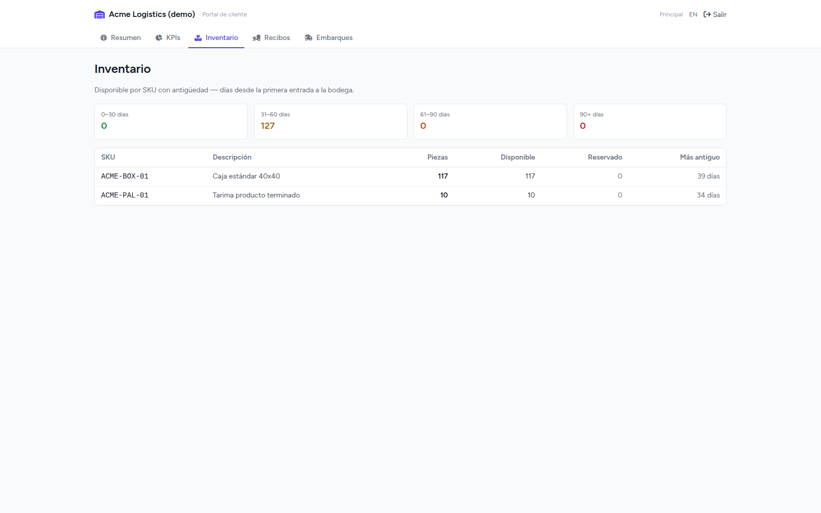 Inventario del cliente en el portal: Piezas, Disponible y Reservado